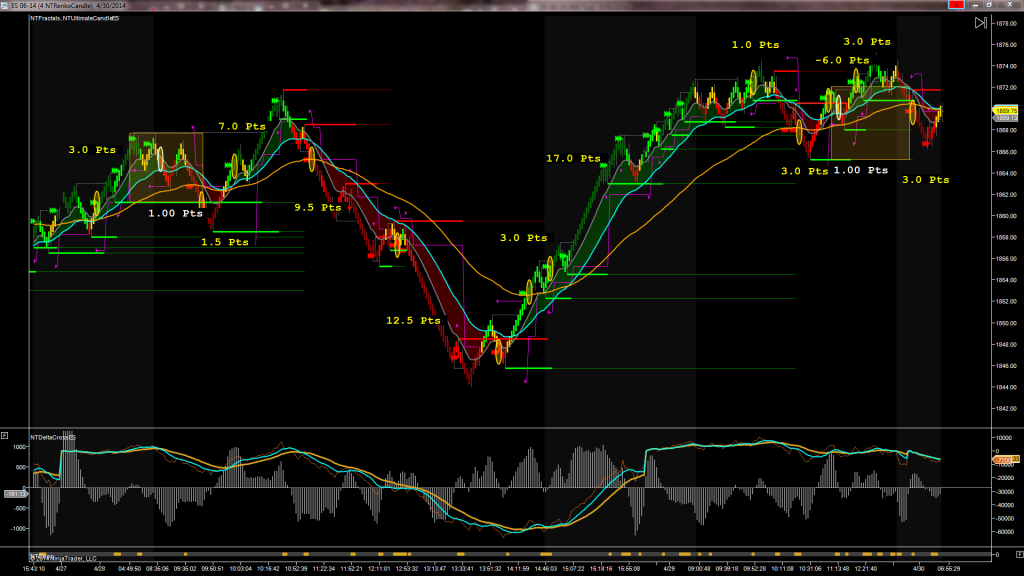 S&P 500 Emini  ES Future